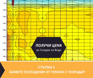 Търсене на вода с георадари за сондаж за вода в имот за Аламовци 4984 с адрес Аламовци община Златоград област Смолян, п.к.4984.