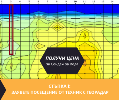 Геофизично проучване на вода с георадари преди изграждане на сондаж за вода в имот за Ангеларий 9483 с адрес Ангеларий община Тервел област Добрич, п.к.9483.
