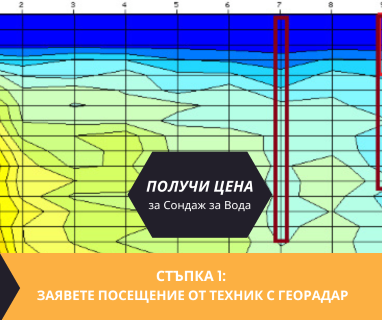 Геофизично проучване на вода с георадари преди изграждане на сондаж за вода в имот за Априлци 5641 с адрес Априлци община Априлци област Ловеч, п.к.5641.