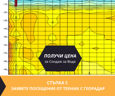 Търсене на вода с георадари за сондаж за вода в имот за Арзан 2386 с адрес Арзан община Брезник област Перник, п.к.2386.