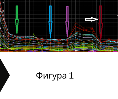 Геофизично проучване на вода с георадари преди изграждане на сондаж за вода в имот за Ахрянско 6761 с адрес Ахрянско община Ардино област Кърджали, п.к.6761.