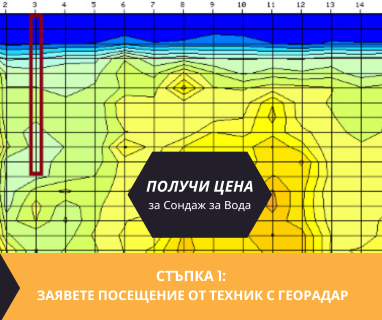 Геофизично проучване на вода с георадари преди изграждане на сондаж за вода в имот за Благоево 5178 с адрес Благоево община Стражица област Велико Търново, п.к.5178.