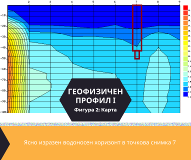 Софтуерен анализ и съставяне на подробен план за изграждане на сондаж за вода за град Шумен, ул. Добруджа 4, обл. Шумен, п.к. 9701 чрез probuildersbg.com.