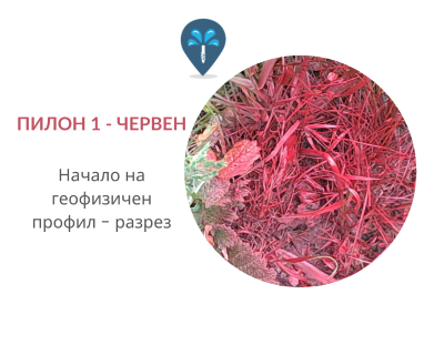 Създаване на проект с план за изграждане на сондаж за вода в имот за Бърложница 2222 с адрес Бърложница община Сливница област София, п.к.2222.