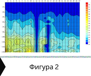 Геофизично проучване на вода с георадари преди изграждане на сондаж за вода в имот за Горна Мелна 2491 с адрес Горна Мелна община Трън област Перник, п.к.2491.