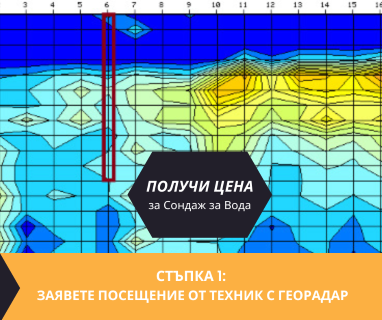 Геофизично проучване на вода с георадари преди изграждане на сондаж за вода в имот за Горно Кирково 6884 с адрес Горно Кирково община Кирково област Кърджали, п.к.6884.