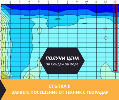 Получи цена за проучване на подземна вода за сондаж в имот за Соколец 8554 с адрес Соколец община Руен област Бургас, п.к.8554.