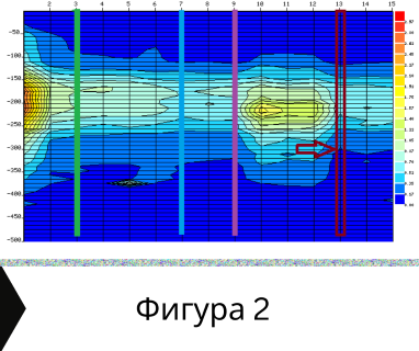 Геофизично проучване на вода с георадари преди изграждане на сондаж за вода в имот за Тополовград .