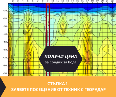 Създаване на проект с план за изграждане на сондаж за вода в имот за Белоградчик .
