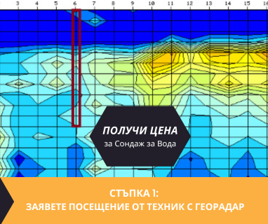 Геофизично проучване на вода с георадари преди изграждане на сондаж за вода в имот за Богданов Дол 2341 с адрес село Богданов дол център Богданов Дол община Перник област Перник, п.к.2341.