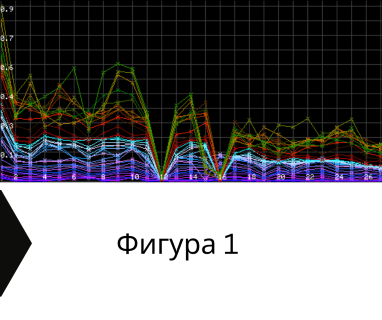 Гарантирани сондажни услуга в имот за Българево 9660 с адрес Българево община Каварна област Добрич, п.к.9660.