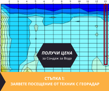 Откриване на вода с георадари за сондаж за вода в имот за ������������������������ .